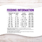 Wellness Dog Chicken 15Lb Adult Complete Health