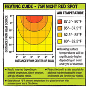 Zilla Night Red Incandescent Spot Bulb 75W