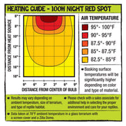 Zilla Night Red Incandescent Spot Bulb 100W
