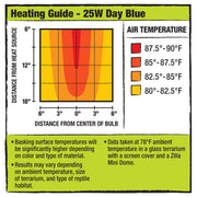 Zilla Halogen Mini Bulb Day Blue 25W