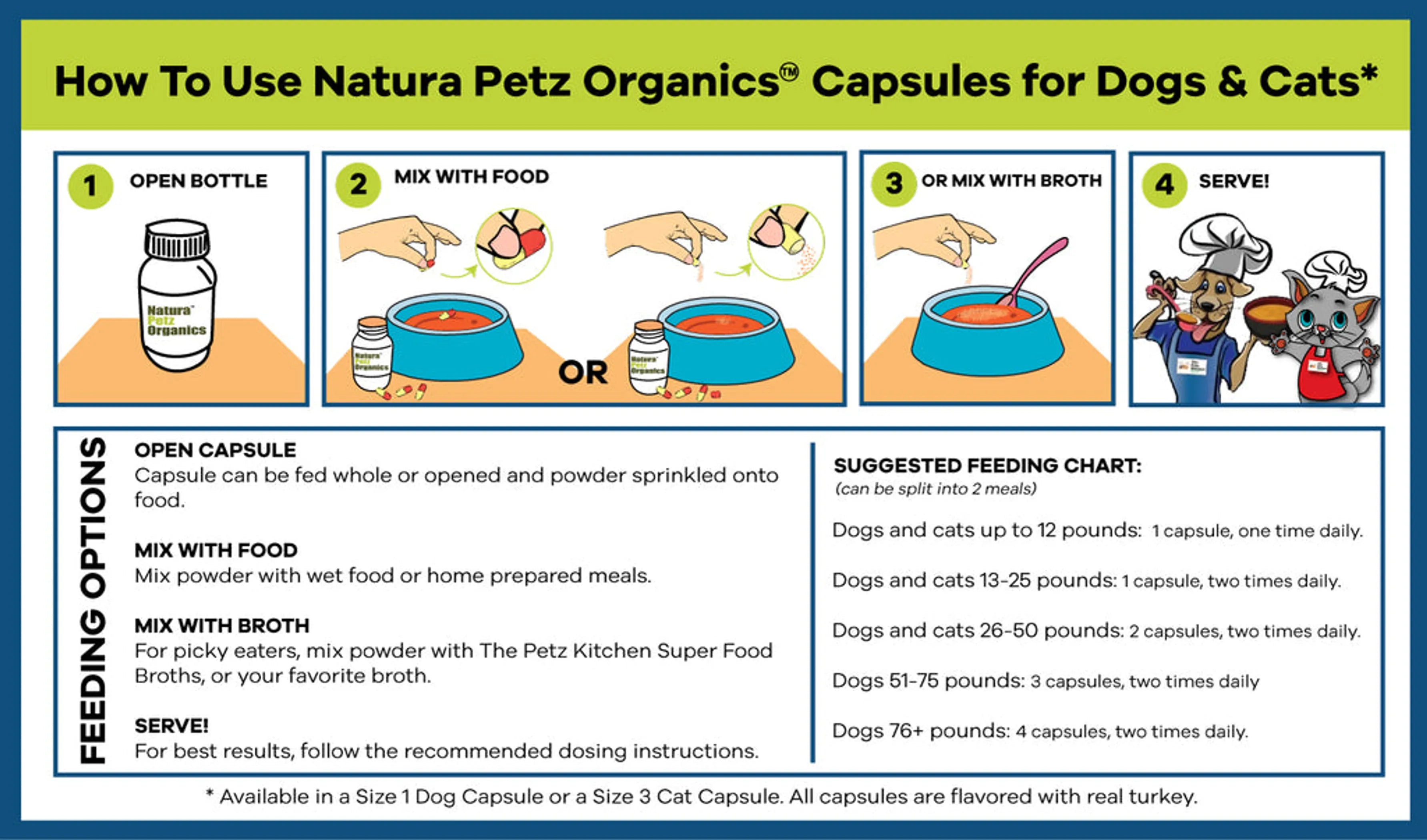 Bionic Body Pet Supplement – Immune, Bone, Joint, Skin & Digestive Support for Dogs & Cats