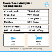 Freeze-Dried Turkey Liver for Cats - Pristine Pet Supply