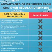 Portable Dog Water Bottle – 12 oz with Silicone Strap & Filter