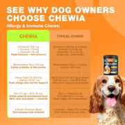 Dog Allergy Relief Chews  Itch Relief for Dogs  180 Allergy Chews for Itching Skin with Probiotics, Colostrum, Salmon Oil  Allergy, Skin and Coat, Immune, Digestion Support Supplement  Hot Spots