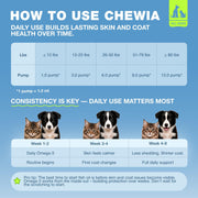 Omega 3-6-9 Fish Oil for Dogs & Cats – Salmon & Pollock