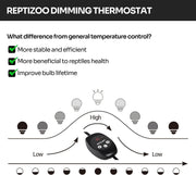 Reptile Thermostat PID Dimming Controller Digital Heat Lamp Temp Control 300W