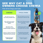 Omega 3-6-9 Fish Oil for Dogs & Cats – Salmon & Pollock