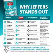 Jeffers Medicated 2% Chlorhexidine Shampoo for Dogs, Cats & Horses - Pristine Pet Supply
