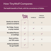 TinyWolf Original Beef Recipe Air-Dried Dog Food