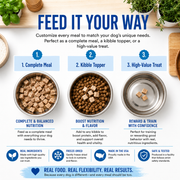 Shepherd Boy Farms Freeze-Dried Bison Recipe Dog Food