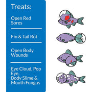 API Melafix Freshwater Fish Care Solution – 8 oz – Aquarium Water Care
