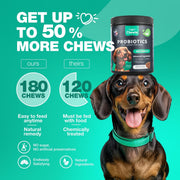 Chewia Dog Probiotic & Digestive Enzyme Powder with Pumpkin