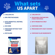 Probiotics for Dogs 70 Chews Duck Flavor Gut Health & Prebiotics