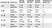 The Pet Gourmet Fruit & Veggie Dog Food Topper & Base Mix